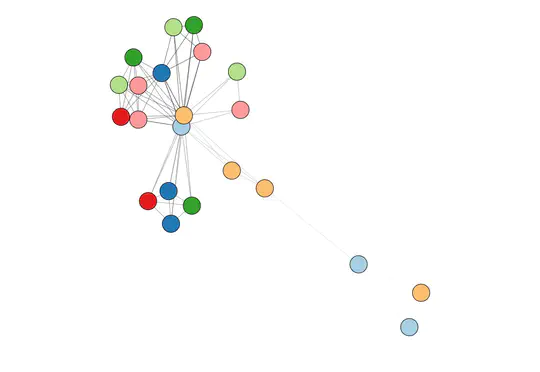 Interactive CV network