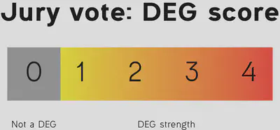 Jury vote score. Genes are classified as not DEGs (score = 0) or DEGs (score = 1-4). Robustness of the DEG can be assessed looking at the score (1 least robust, 4 most robust)