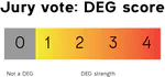 Scoring function development for RNA-Seq differential expression assessment